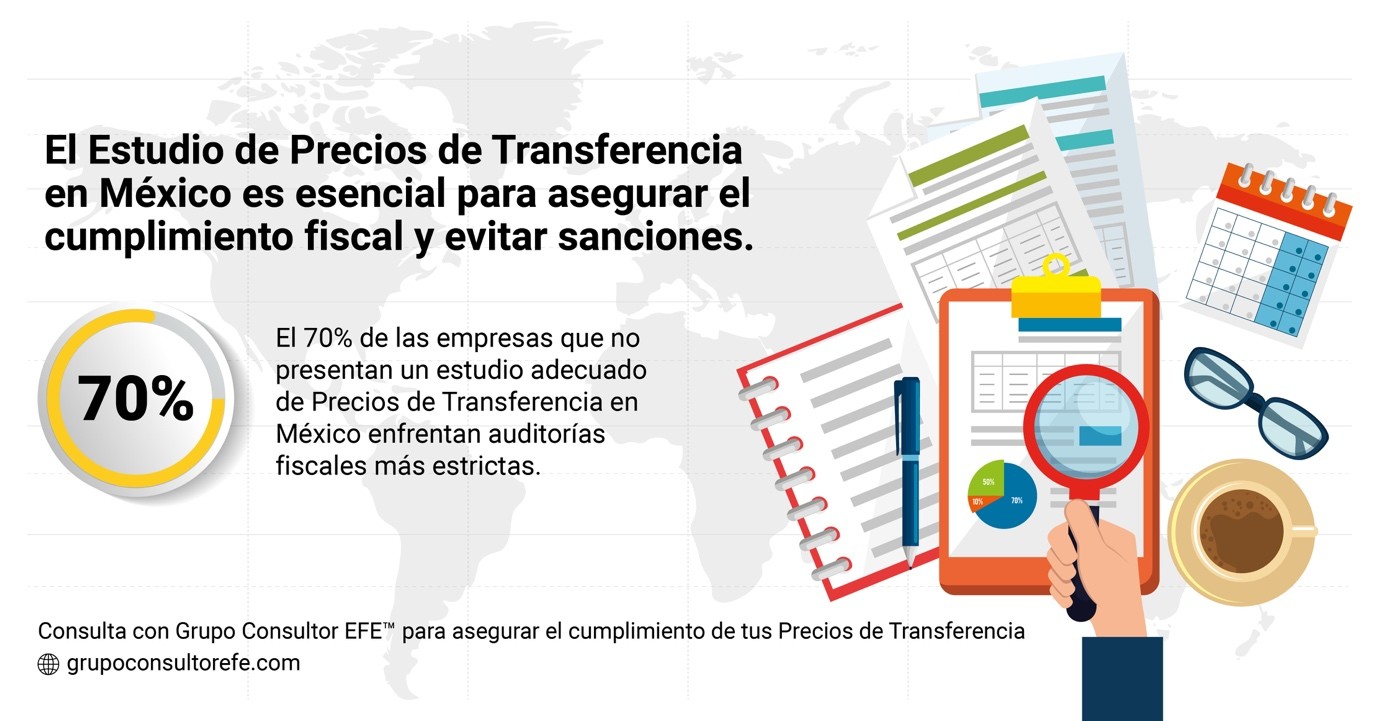Infografía sobre precios de transferencia en México: el 70% de las empresas sin estudio adecuado enfrentan auditorías fiscales más estrictas.