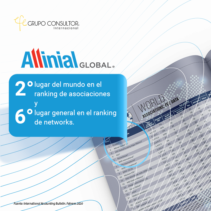 Allinial Global™ lidera el ranking de asociaciones en el mundo